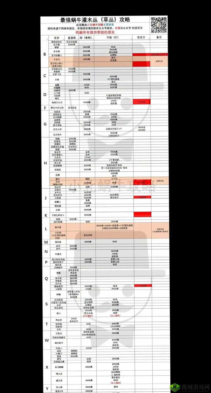 如何成为最强蜗牛，制霸国家攻略大揭秘，你掌握制霸方法了吗？