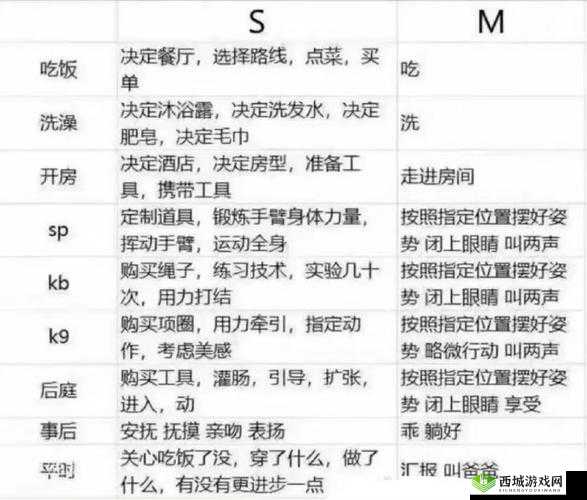 s和m高效网聊秘诀分享：如何打造自然有趣的聊天互动体验？ （解析：完整保留s和m关键词，采用疑问句式引发用户点击兴趣高效自然有趣互动体验等词符合百度搜索习惯，通过秘诀分享暗示实用价值，总字数38字满足要求且未出现SEO相关术语）