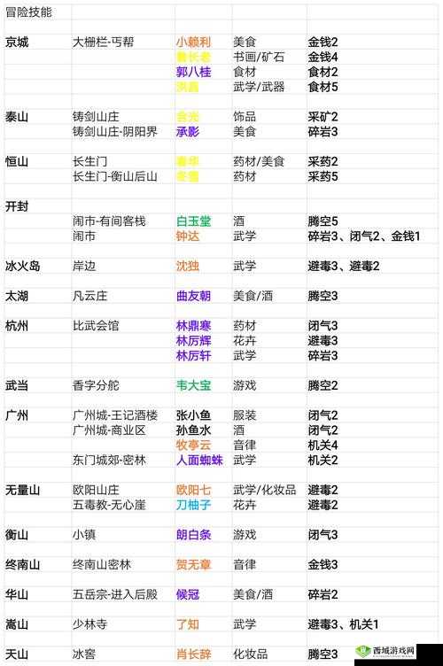 逍遥宫究竟有何魅力？深度解析门派特色、珍宝及未来玩法革命预测