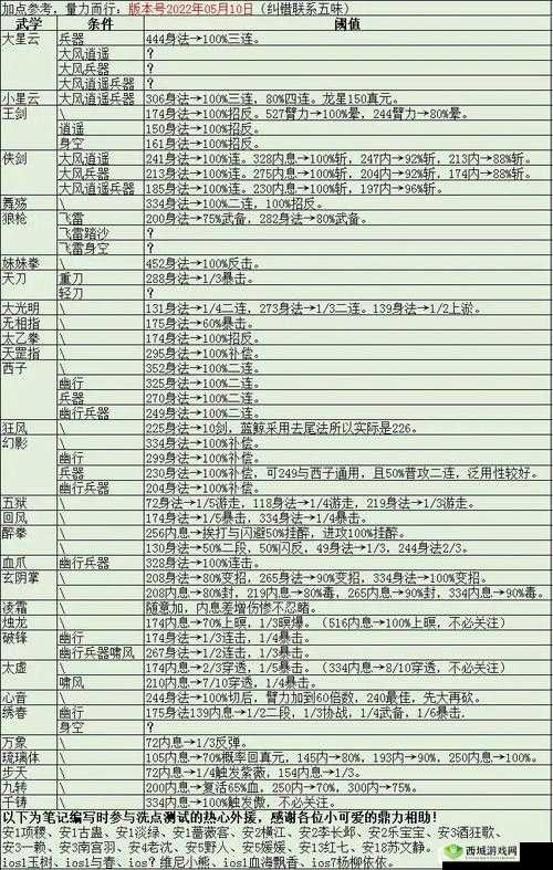 烟雨江湖2020端午节活动有哪些惊喜福利礼包等你拿？