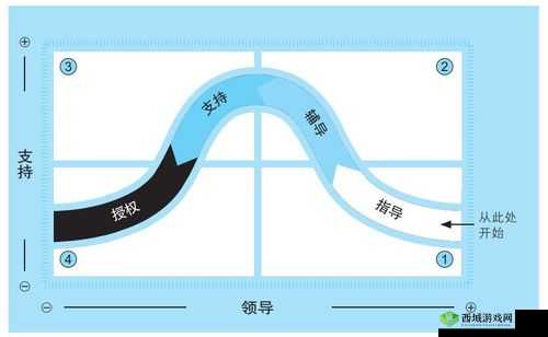 猫语咖啡中的小五究竟如何？揭秘其技能在资源管理中的关键作用与高效运用策略