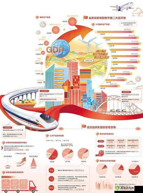 到 2090 年，中国国力将达到怎样的高度？