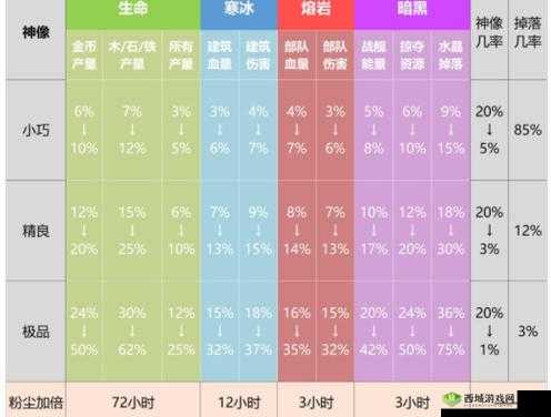 海岛纪元神像效果究竟如何？全面解析与属性介绍带你揭秘！