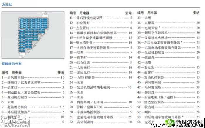 三厢老款Polo喷水电机保险更换指南：如何正确选择与安装，避免常见问题