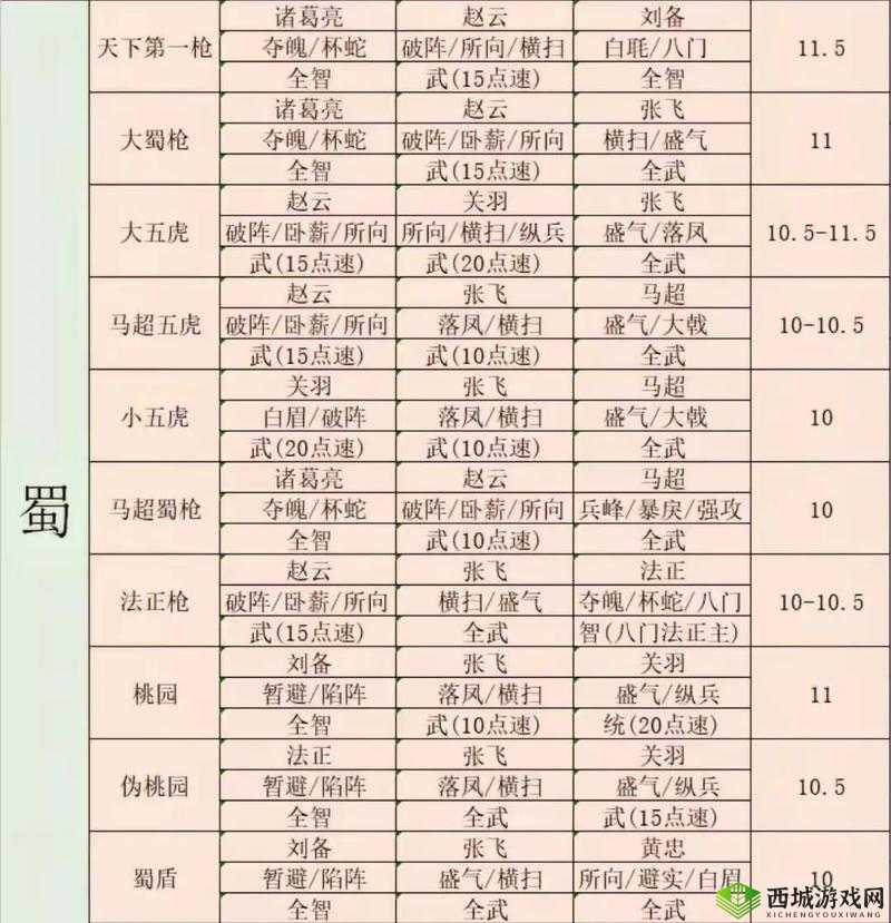 三国志战略版董袭如何用？揭秘最强战法与阵容搭配攻略！