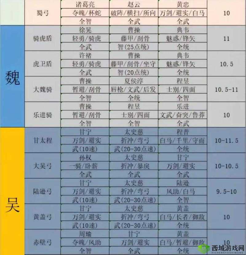 三国志战略版曹洪究竟如何？全面解析战法阵容搭配攻略