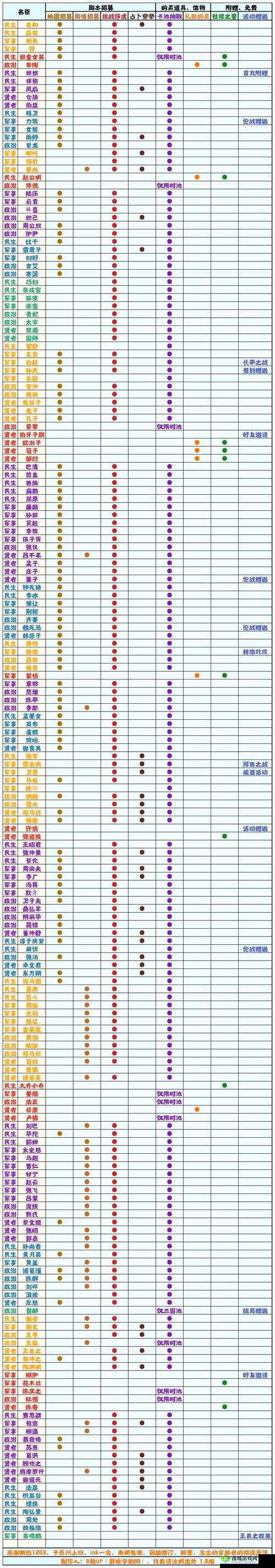 一血万杰八杰厉害吗？英杰强度评价分析