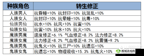 大话西游手游转生修正数值全解析：掌握3大核心策略与5项属性加成优化技巧