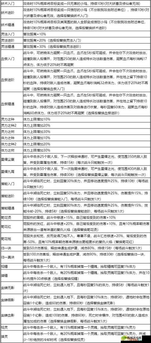 鬼谷八荒逆天改命最强攻略：15个必选命格解析与完美搭配技巧，助你轻松改写天命法则